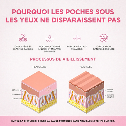 RevitalEyes® 2-en-1 contre les Poches Sous les Yeux