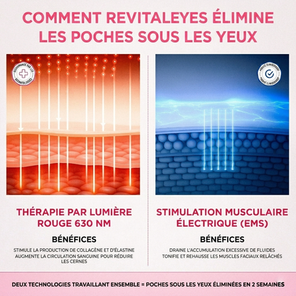 RevitalEyes® 2-en-1 contre les Poches Sous les Yeux