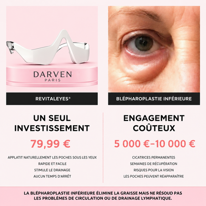 RevitalEyes® 2-en-1 contre les Poches Sous les Yeux